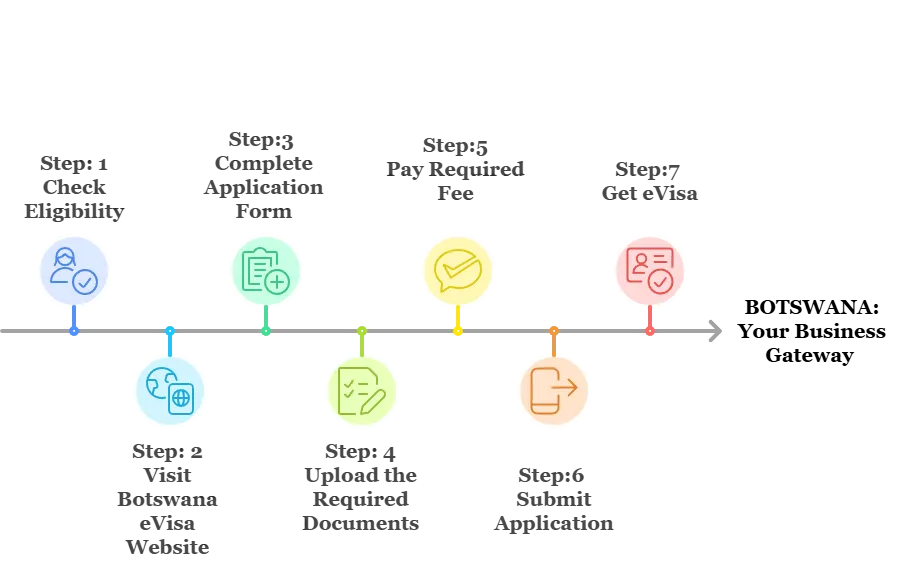 To apply, use the given easy steps 