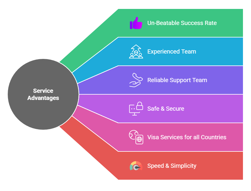 Why Choose Our Service?How to Apply for a evisa-eligibility-checkBotswana Visa? 